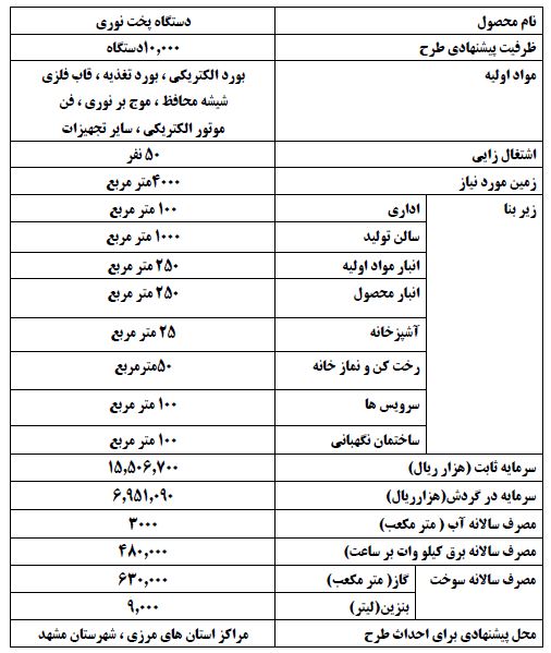 خلاصه طرح توجیهی مطالعه امکان سنجی طرح اولیه دستگاه پخت نوری